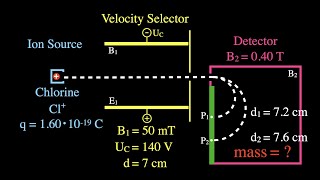 Mass Spectrometer An Example Problem [upl. by Aicertal250]