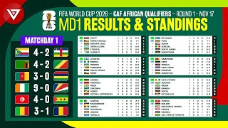 MD1 FIFA World Cup 2026 CAF African Qualifiers  Results amp Standings Table Round 1 as of Nov 17 [upl. by Airla]