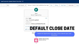 Salesforce Default End of Month Close Date [upl. by Stan]