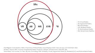 Sensorimotor Realities [upl. by Harlene]