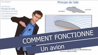 Le fonctionnement des avions [upl. by Anyr]