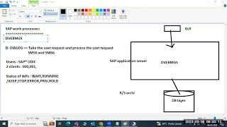 SAP BASIS  SAP work processContinuous [upl. by Leftwich181]