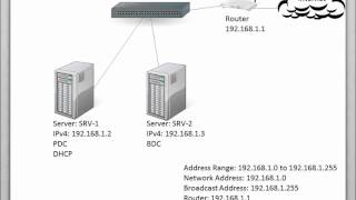 Server 2008 Lesson 8  Configuring DHCP for IPv4 [upl. by Matteo959]