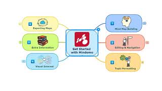 Get Started with Mindomo [upl. by Bryana]