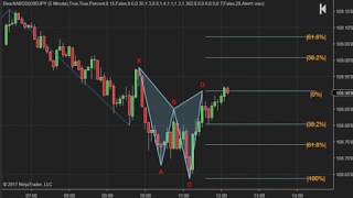 Bearish XABCD 5point chart pattern indicator for Ninjatrader NT8 [upl. by Lais]