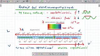 Rodzaje fal elektromagnetycznych [upl. by Menon]