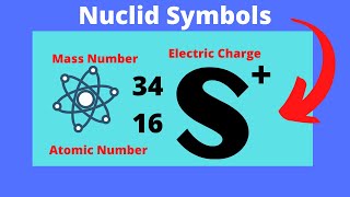 Nuclide Symbols and finding the number of ProtonsNeutronsand Electrons [upl. by Offen212]