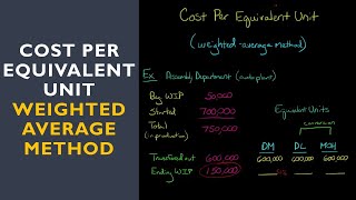 Cost Per Equivalent Unit weighted average method [upl. by Aeneus]