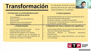 1💓INTRODUCCIÓN AL CURSO  TERMODINAMICA🚀⭐FISICO QUIMICA🥇UTP [upl. by Nivak]