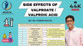 How to Remember Side Effects of Valproate Valproic Acid in 4 Minutes [upl. by Siuqaj4]