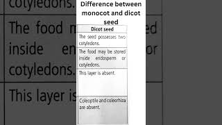 Difference between monocot and dicot seed [upl. by Irwinn594]