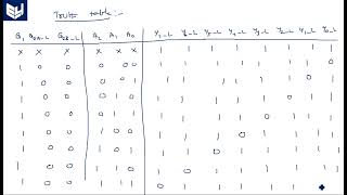 3 to 8 Decoder  IC 74X138  VHDL code  Digital Systems Design  Lec59 [upl. by Shoifet]