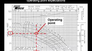 How to read pump curves [upl. by Tonl132]