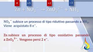 🧪BILANCIAMENTO DI REAZIONI DI OSSIDORIDUZIONE  REDOX  CON METODO DIRETTO [upl. by Willey]