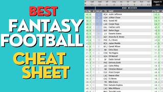 Best Fantasy Football CHEAT SHEET for Drafting 2024 NFL SEASON [upl. by Domini]