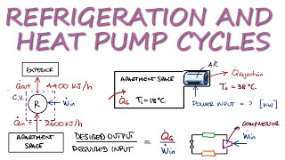 Air Conditioner COEFFICIENT OF PERFORMANCE in 2 Minutes [upl. by Sivlek]