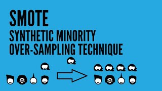 SMOTE Synthetic Minority Oversampling Technique for Handling Imbalanced Datasets [upl. by Vedetta73]