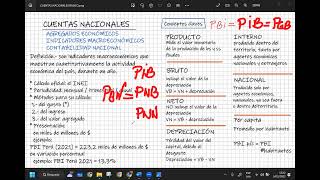 ECONOMIA  SEMESTRAL INTENSIVO  SEMANA 11 [upl. by Edik709]