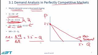 Level I CFA Economics The Firm and Market StructuresLecture 1 [upl. by Yadrahc]