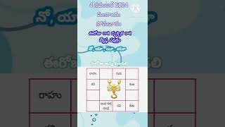 panchangam telugupanchangam todaypanchangam teluguastrology [upl. by Rodmann]