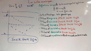 Analyse mathématique 1 S1  les suites numériques  Définitions partie 1 [upl. by Asehr]