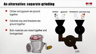 Grinding cements with calcined clays english [upl. by Adebayo]