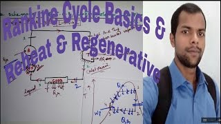 Rankine Cycle with Reheat amp Regenerative1 [upl. by Trygve358]