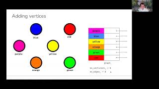 22bgraphimp Adding vertices [upl. by Sanoj]