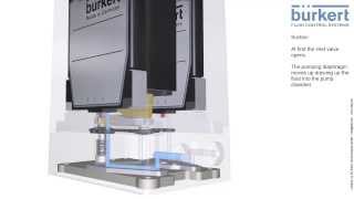 Micro dosing unit for liquids from Bürkert [upl. by Amek]