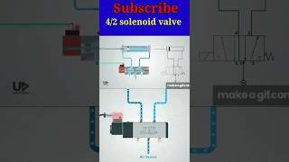 42 solenoid valve explained  52 solenoid valve explained shorts pneumatics [upl. by Dane]