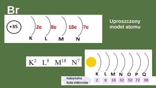 Konfiguracja elektronowa Jak rozmieszczone są elektrony w atomie Elektrony na powłokach [upl. by Hermione]