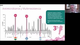 Resistencia a los antibióticos la pandemia silenciosa [upl. by Eramal]