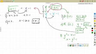 2a  Interpretazione geometrica di equazione irrazionale [upl. by Findley]