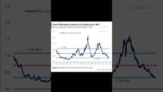 Mercati Emergenti sono così economici [upl. by Entwistle]