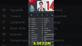 Arda Güler 7 SEZON REAL MADRİD KARİYER İNCELEMESİ  FM 23 🔥 [upl. by Collbaith]