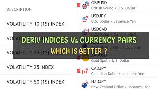 Deriv Synthetic Indices vs Currency Pairs Which Is Better and More Profitable To Trade [upl. by Abrahamsen]