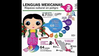 Diversidad lingüística en México [upl. by Hadsall743]