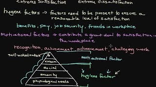 Frederick Herzbergs TwoFactor Theory of Motivation [upl. by Hazen175]