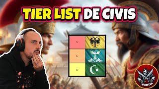 Nueva TIER LIST de CIVILIZACIONES en Age of Empires 4 [upl. by Lorena357]