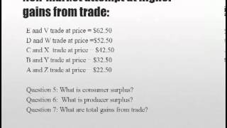 Price System Part 4 Efficency of the market equilibrium [upl. by Nickerson]