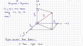 Cartesian 3D Vectors Coordinate Direction Angles [upl. by Kiah]