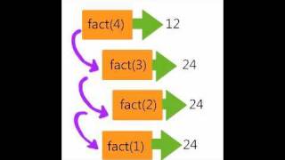 Intro to Recursion in C [upl. by Yesnek]