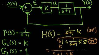 A Simple Feedback Control Example [upl. by Isolt720]