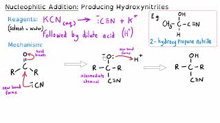 Year 2 Organic Chemistry Mechanisms Explained  Ultimate A level Chemistry Exam Guide [upl. by Nij]