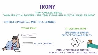 Irony Simplified  Verbal Irony Situational Irony Dramatic Irony  Literary Device [upl. by Ainimreh]