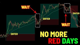 Unlocking Free Scalping Strategies  Super Smoother Heiken Ashi and MACD Combo [upl. by Imaj]