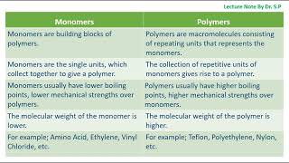 Difference Between Monomers and Polymers [upl. by Araiek]