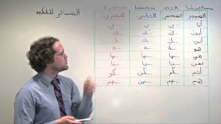 Arabic Grammar Possessive Pronoun Suffixes in Arabic [upl. by Innek]