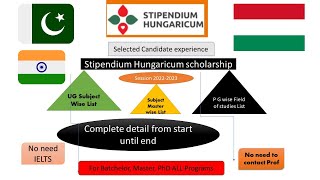 Stipendium Hungaricum Scholarship 202223 A complete detial via selected candidate Experience [upl. by Stanwood821]