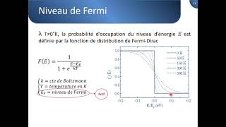 Introduction aux Semiconducteurs  part 04 [upl. by Linetta596]